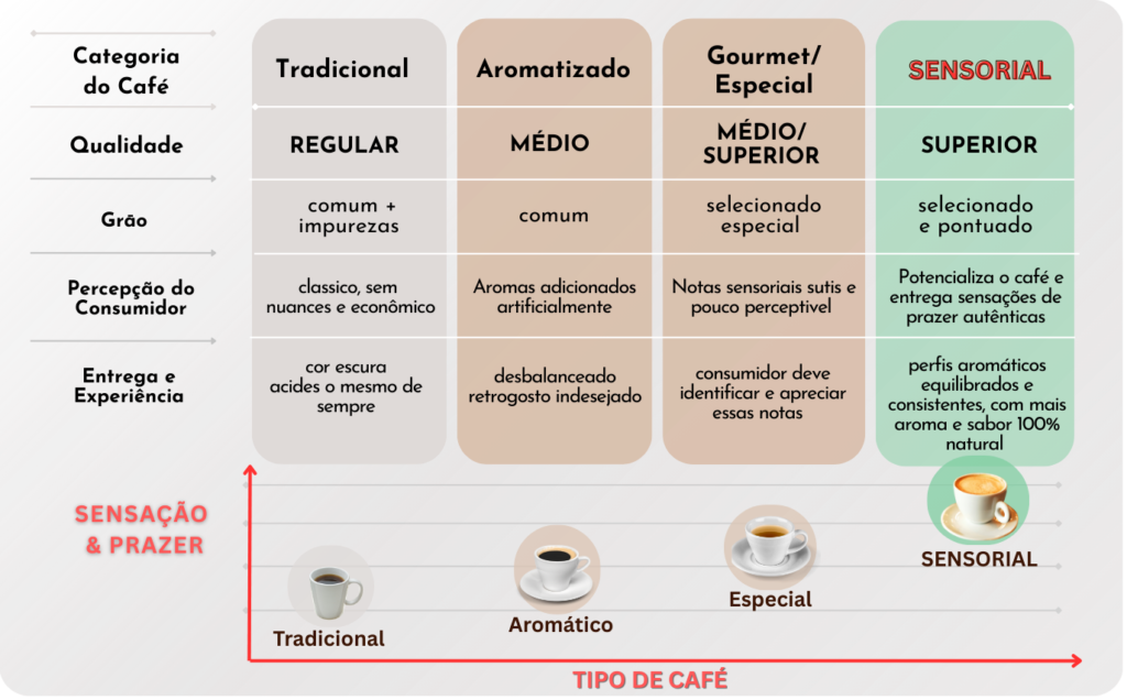 cbdbr grafico sensorial comparacao notas sensoriais
